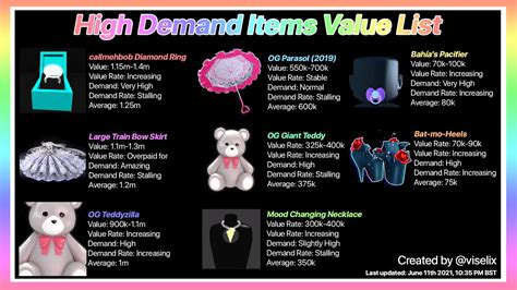 8K views 7 months ago Today I show you the <b>values</b> of <b>high</b> demand items in <b>royale</b> <b>high</b>. . Royale high trade values